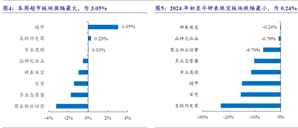 2024商贸零售行业报告：胖东来助力超市变革与投资评级