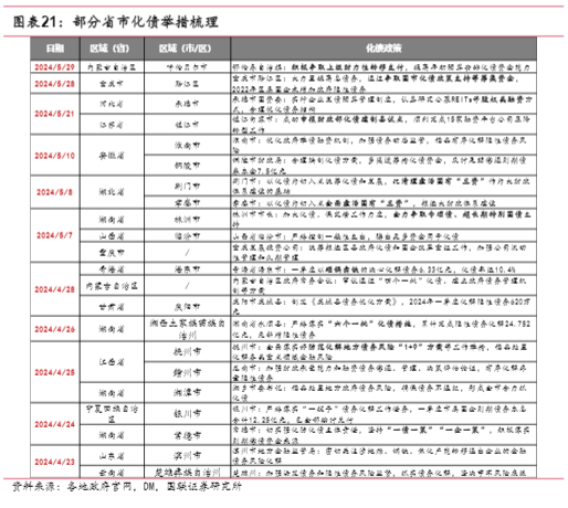 2024信用债投资策略报告：新篇章开启