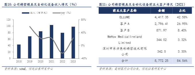 2024医疗组件行业报告：技术驱动与市场扩张