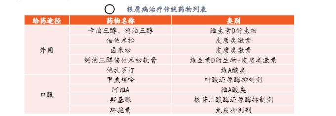 2024银屑病生物制剂市场展望报告