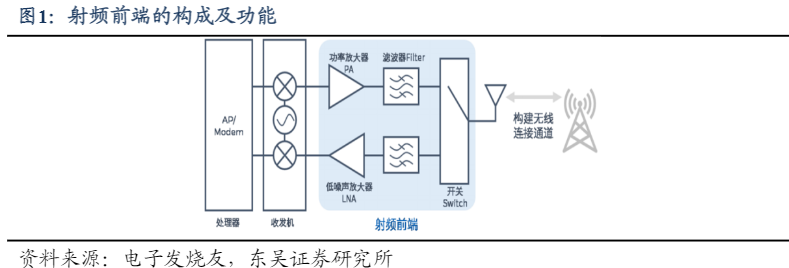 2024年5G射频前端市场发展报告