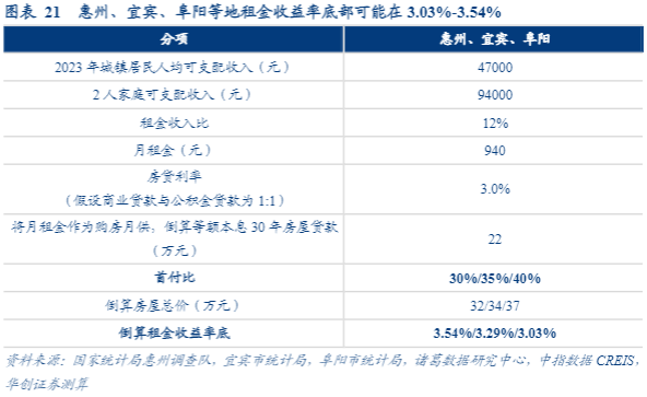 2024房地产行业报告：房价见底逻辑与市场展望