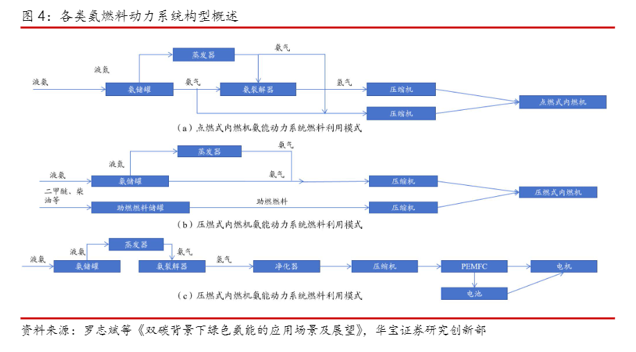 2024氢氨醇一体化行业深度报告