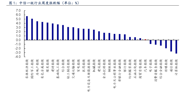 2024汽车行业报告：智能化迭代与新能源增长前景