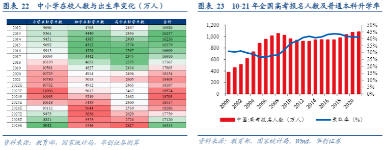 2024教培行业报告：新东方转型与市场复苏分析