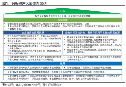 2024计算机行业报告：数据要素新阶段