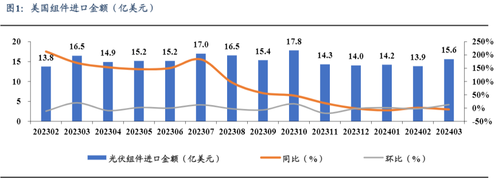 2024电力设备行业报告：需求共振与锂电优势分析