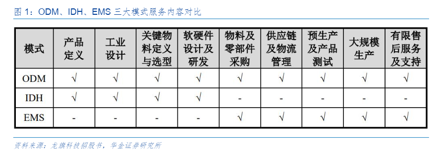 2024消费电子ODM行业报告：华勤技术领跑高性能计算新浪潮