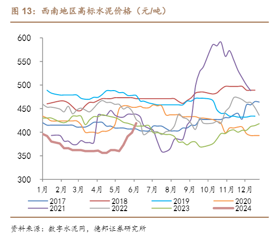 2024建筑材料行业周报：市场趋势与材料价格分析