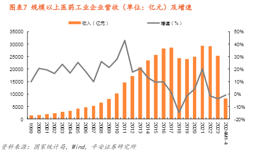 2024医药行业中期策略：复苏、出海与创新驱动