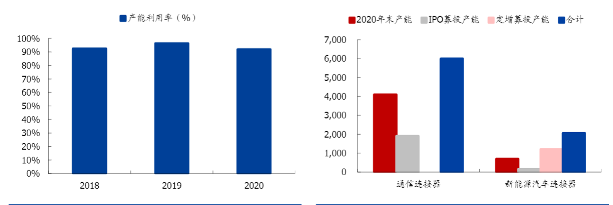 2024连接器行业报告：市场需求增长与国产替代双重驱动