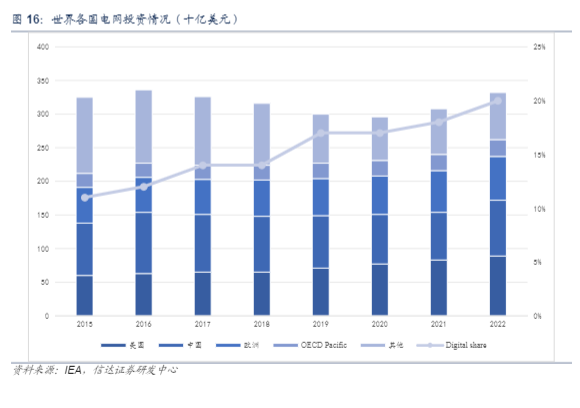 2024智能电表行业报告：新能源生态构建与市场前景