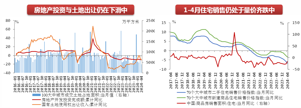 2024宏观经济展望报告：政策利好与市场恢复分析