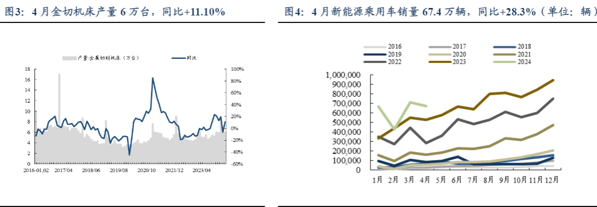 2024机械设备行业报告：工程机械与光伏设备前景看好  