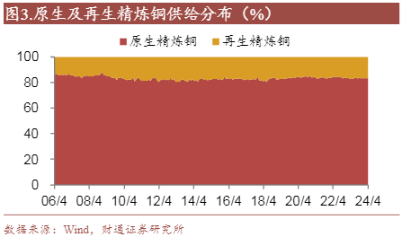 2024铜市场分析：供需紧张与价格走势预测