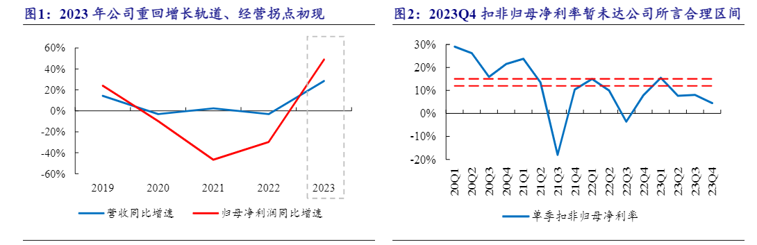 2024化妆品行业报告：丸美股份增长新动力解析