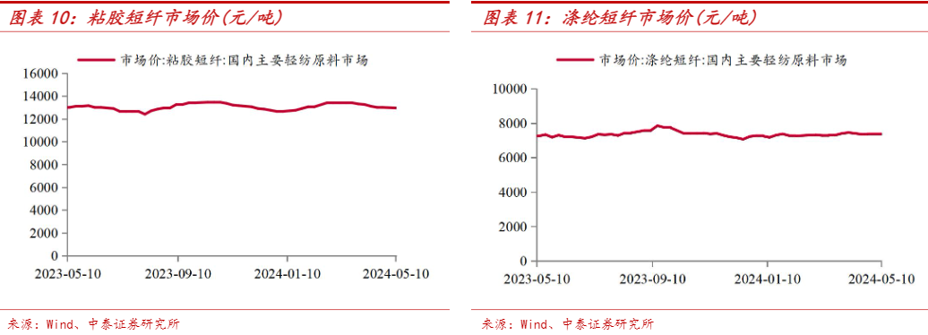 2024家居行业复苏报告：估值修复与投资机遇