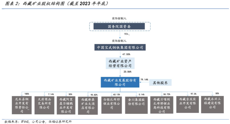 2024盐湖资源开发报告：西藏矿业进入资源收获期