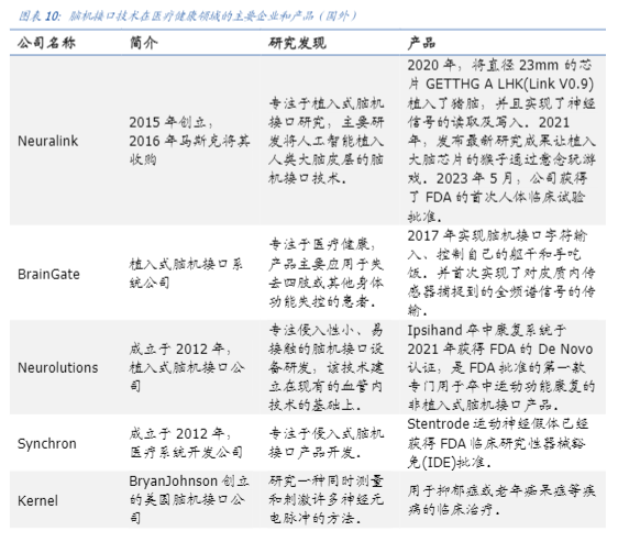 2024医药生物行业报告：脑机接口技术与市场前景分析