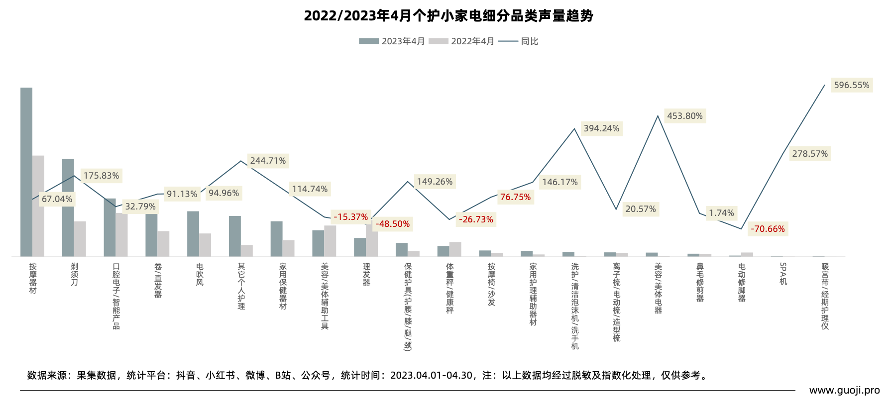 小家电行业分析报告最新