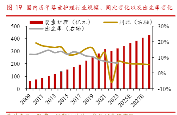 2024年婴童日化行业深度分析及市场前景预测报告