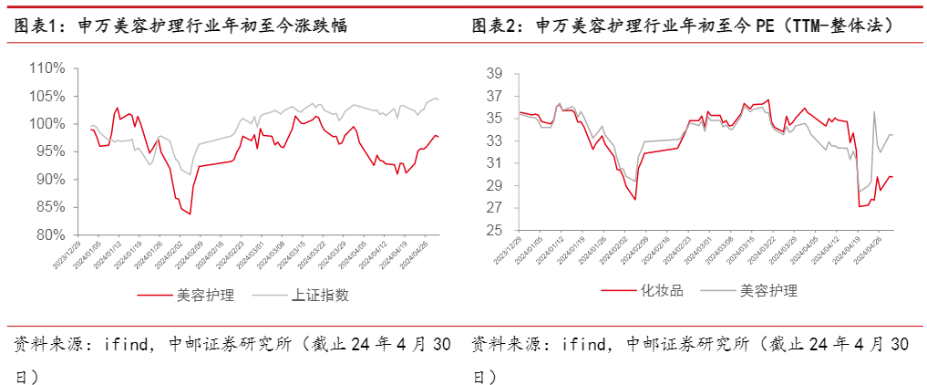 2024美护行业报告：市场优化与盈利改善趋势分析