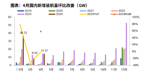 2024年新能源行业展望报告