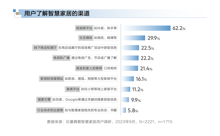 【巨量算数】【算数说】对话三翼鸟——智慧，重新定义‘家’的未来视界