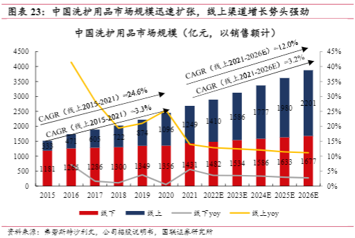 2024化妆品行业报告：上美股份增长战略与市场前景分析