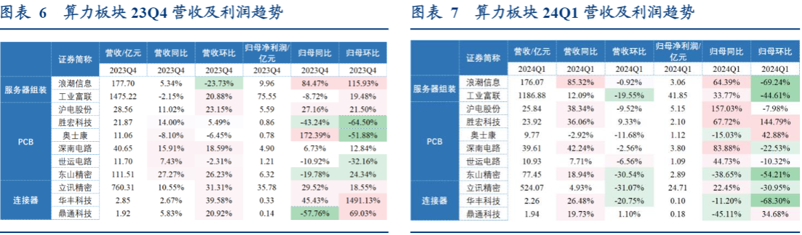 2024电子行业复苏：AI驱动与技术创新   