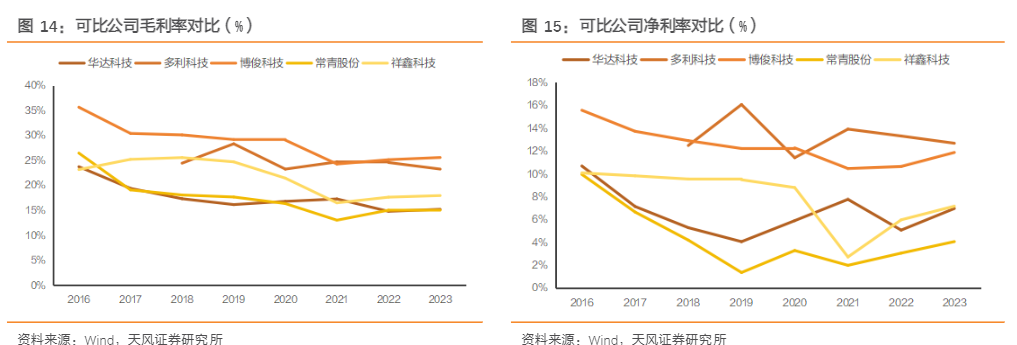 2024汽车行业报告：华达科技战略投资奇瑞与低空经济布局