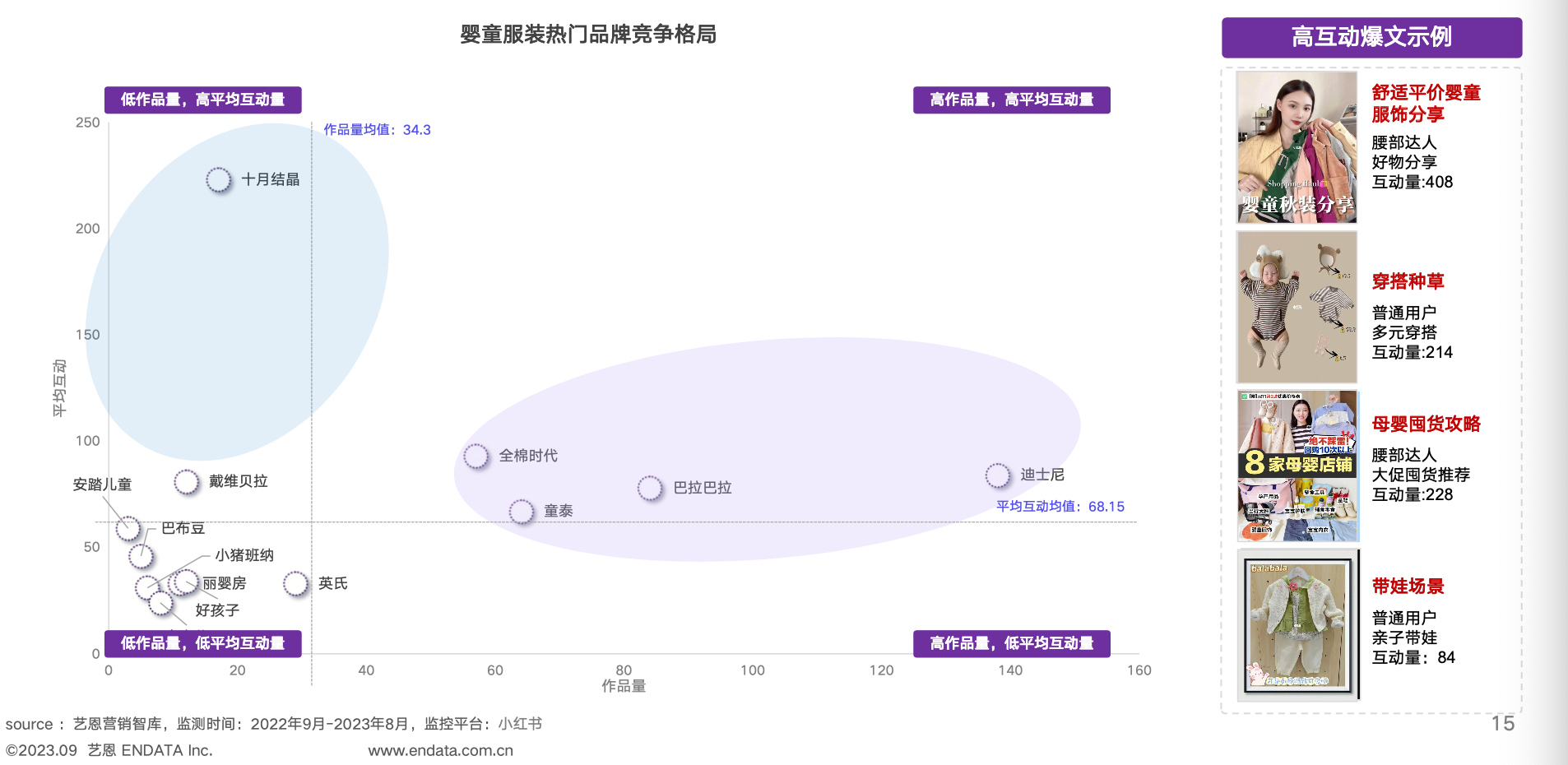 【艺恩】婴童用品行业：2023婴童用品市场及消费趋势洞察