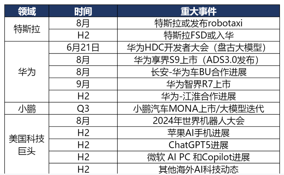 2024年汽车行业智能化与全球化投资策略报告