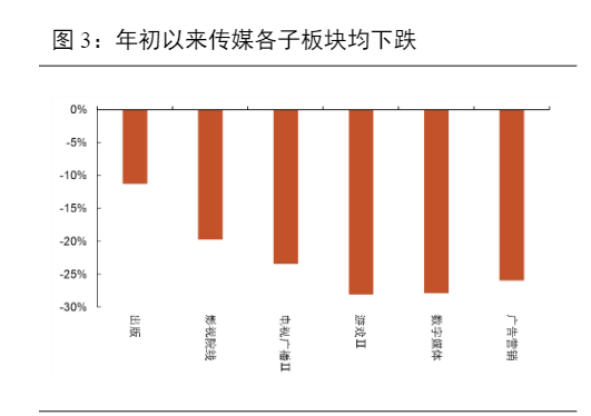 2024传媒行业策略报告：AI助力发展与应用落地