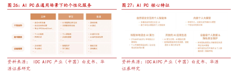 2024高端制造行业报告：比亚迪电子探索AI服务器新机遇