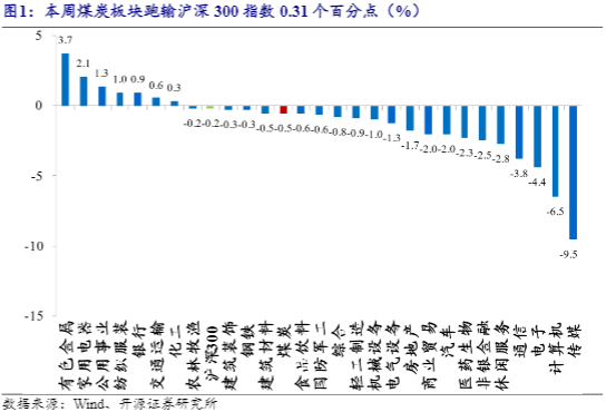 2024煤炭行业报告：煤价筑底与核心资产价值重估