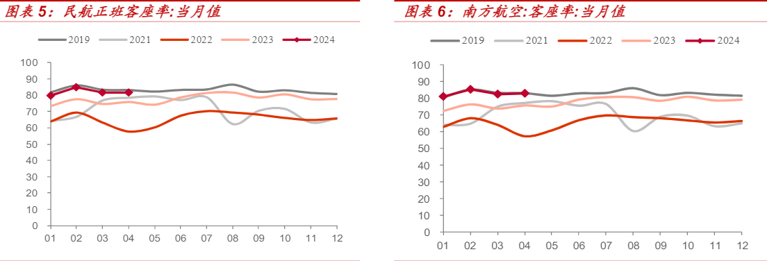 2024年交运行业周报：国际出行意愿上升与旺季需求预测