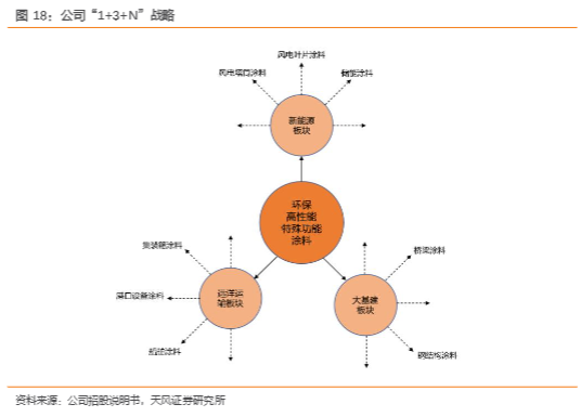 2024风电与集装箱涂料行业分析报告：市场趋势与企业竞争力