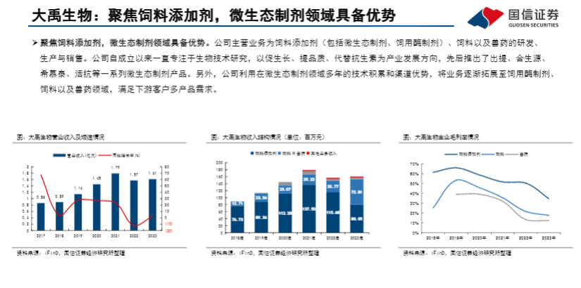 2024动物保健行业投资框架报告：市场扩容与企业成长机遇解析