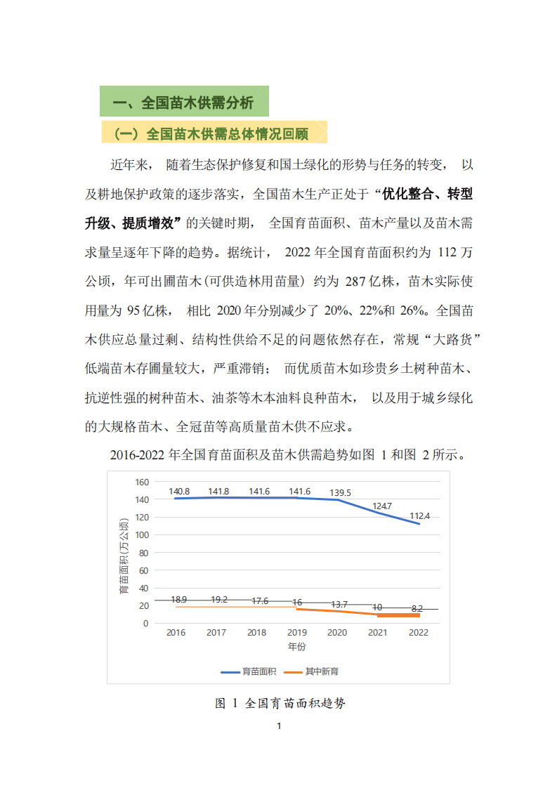 【中国苗木供需分析研究组】2024年度全国苗木供需分析报告