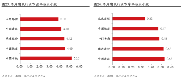 2024建筑行业报告：专项债助力央企稳健发展