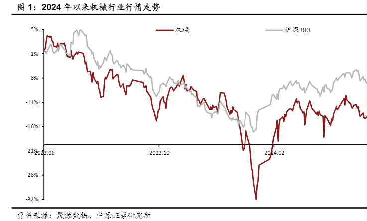 2024机械行业报告：设备更新与新质生产力驱动分析