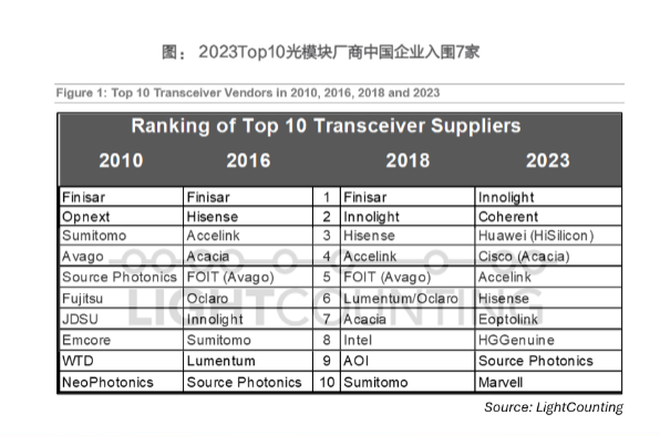 2024年通信行业投资策略报告