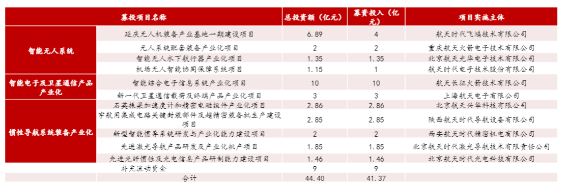 2024航天电子行业报告：星网低空新机遇