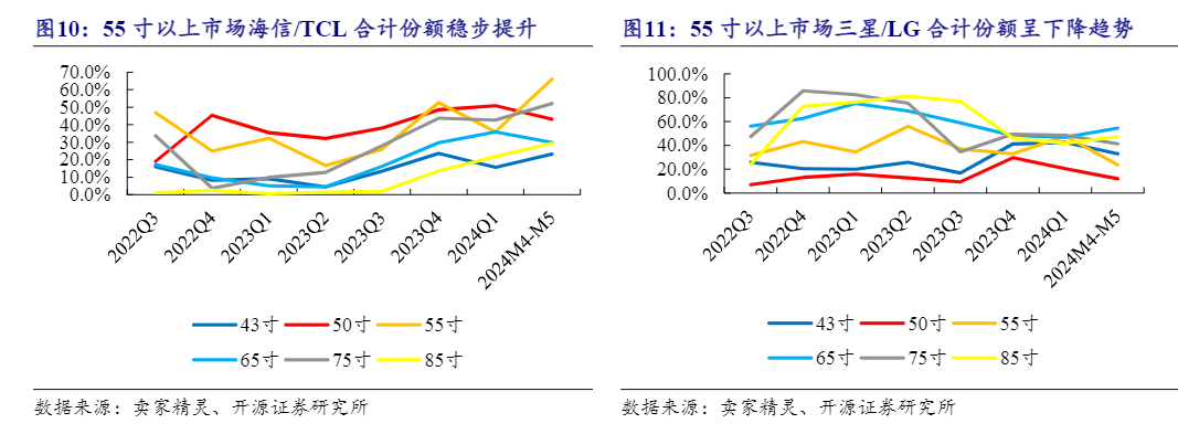 2024年家电行业市场趋势分析报告