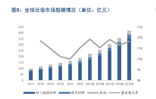 2024云母绝缘材料行业市场分析与预测