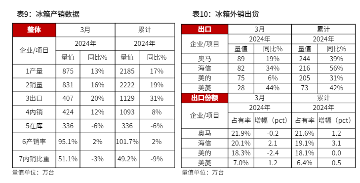 2024家电行业趋势分析报告：估值修复与市场展望