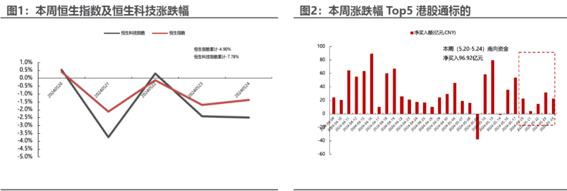 2024海外中国资产周报：市场估值修复与投资机会分析