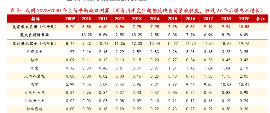 2024能源装备行业转型与市场前景分析报告