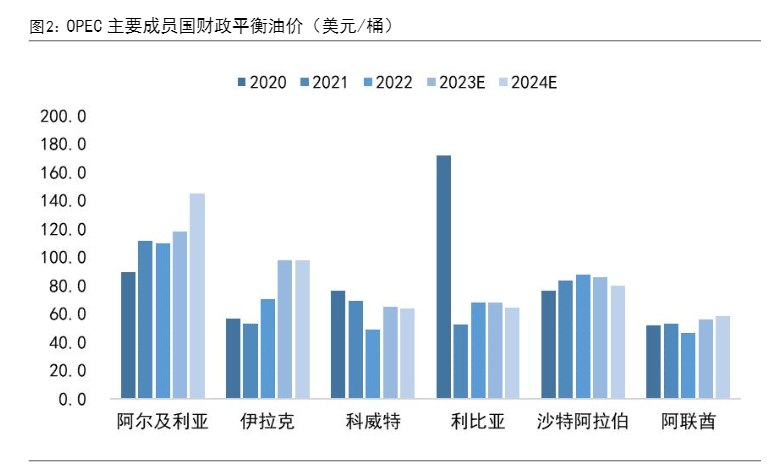 2024年石化化工行业投资策略报告